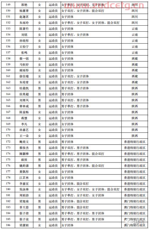 乒乓球赛程表全运会26日（乒乓球赛程2021赛程表全运会）