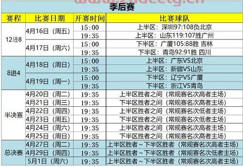辽宁男篮季后赛比分（辽宁男篮季后赛2021年）