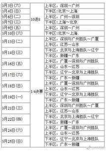 五支队伍季后赛比分表格（五队比赛赛制）