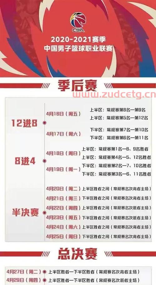 季后赛赛制排名规则是什么（季后赛规则2021）