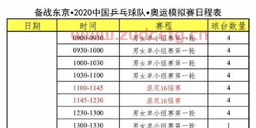 奥运乒乓球赛程决赛赛程（奥运乒乓球赛程决赛赛程安排）