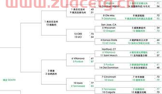 ncaa2021最新赛程表（ncaa赛程ncaa赛程表）