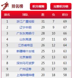 季后赛对阵第一轮比分（季后赛对阵2021）