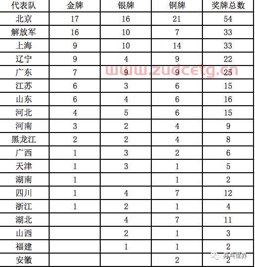 乒乓球赛赛程表格图怎么画（乒乓球比赛赛程表格）
