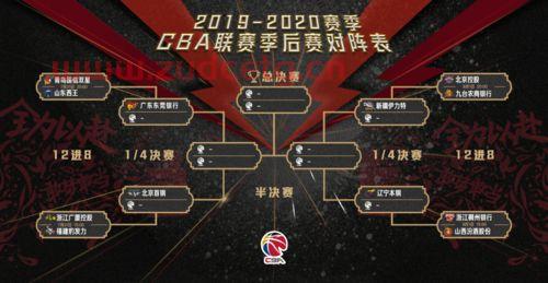 cba季后赛名次对阵规则（cba季后赛取前几名）