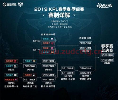 kpl比分阵容季后赛（kpl季后赛赛制规则）