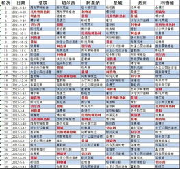新赛季英超魔方（英超魔鬼赛程是什么意思）