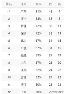 北京德比季后赛比分预测（北京德比谁赢了）