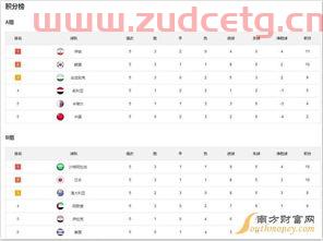 世界杯小组赛有2个积分有可能出线吗中国