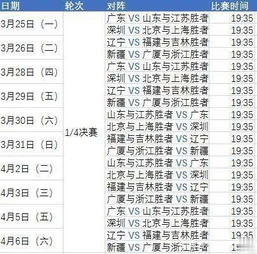 季后赛球队顺序排列规则（季后赛球队顺序排列规则是什么）