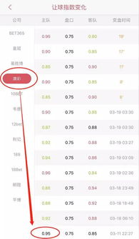 足球深盘进球数小（足球盘口深浅）