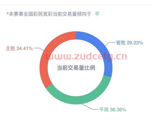 预测一下今年的欧冠*数据